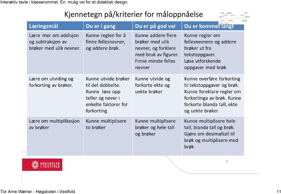 måloppnåelse Tor