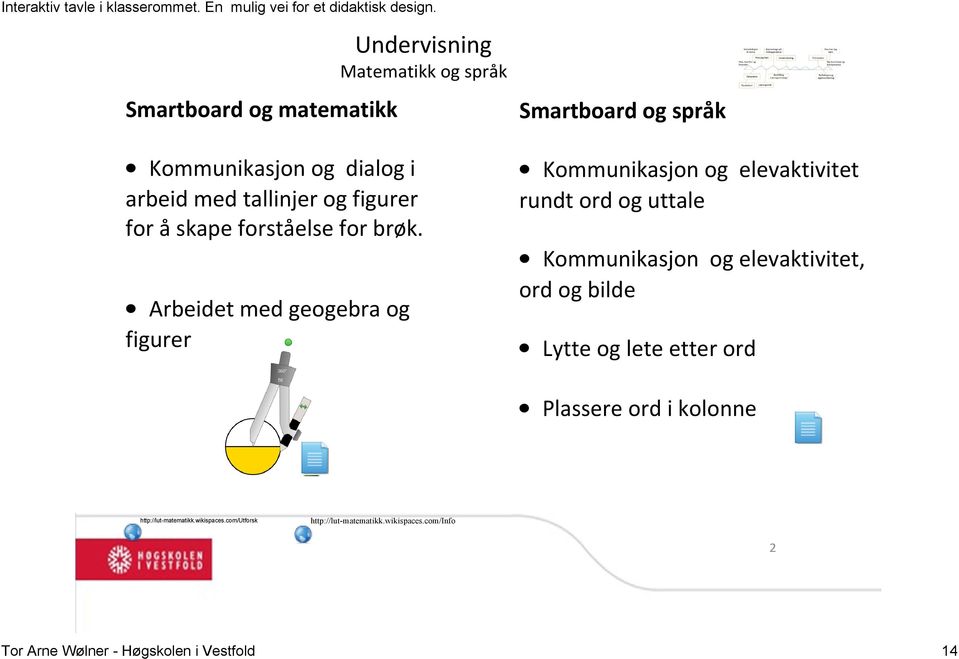 Arbeidet med geogebra og figurer Smartboard og språk Kommunikasjon og elevaktivitet rundt ord og uttale Kommunikasjon