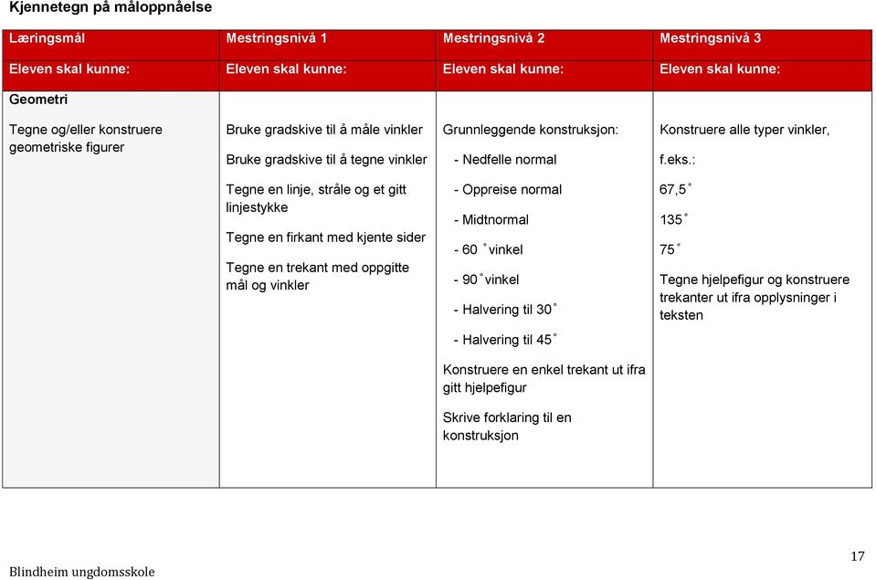 vinkler, Tegne en linje, stråle og et gitt linjestykke Tegne en firkant med kjente sider Tegne en trekant med oppgitte mål og vinkler - Oppreise normal - Midtnormal - 60 vinkel -