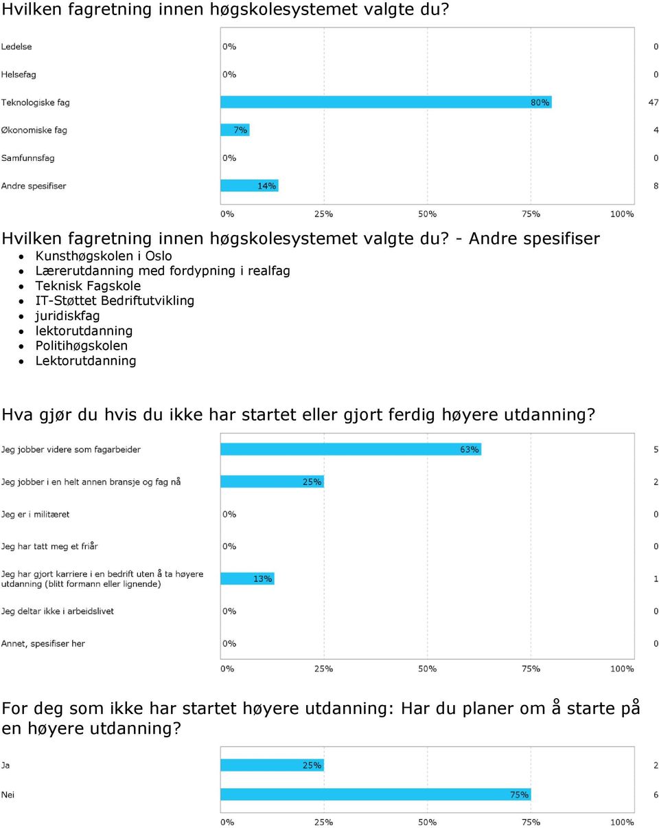 Bedriftutvikling juridiskfag lektorutdanning Politihøgskolen Lektorutdanning Hva gjør du hvis du ikke har startet