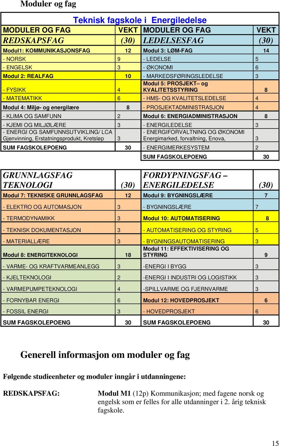 PROSJEKTADMINISTRASJON 4 - KLIMA OG SAMFUNN 2 Modul 6: ENERGIADMINISTRASJON 8 - KJEMI OG MILJØLÆRE 3 - ENERGILEDELSE 3 - ENERGI OG SAMFUNNSUTVIKLING/ LCA - ENERGIFORVALTNING OG ØKONOMI Gjenvinning,