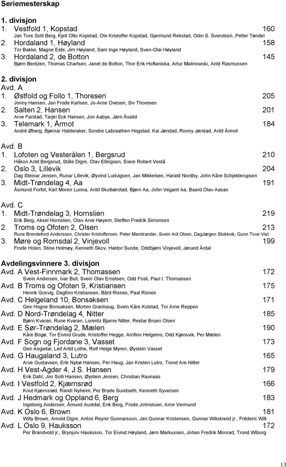 Hordaland 2, de Botton 145 Bjørn Bentzen, Thomas Charlsen, Janet de Botton, Thor Erik Hoftaniska, Artur Malinowski, Arild Rasmussen 2. divisjon Avd. A 1.