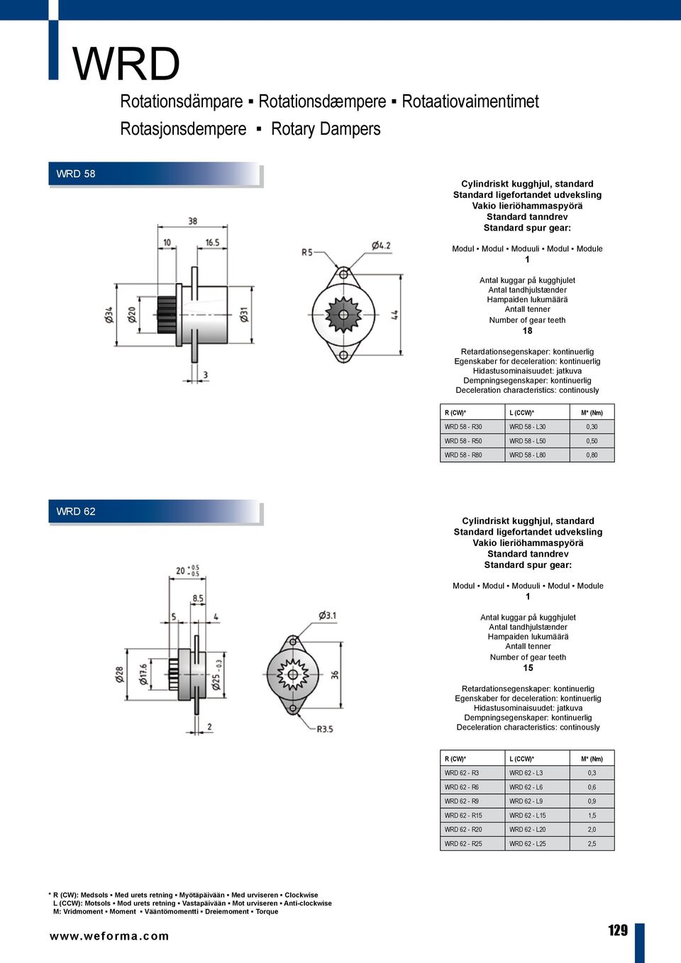 characteristics: continously WRD 58 - R30 WRD 58 - L30 0,30 WRD 58 - R50 WRD 58 - L50 0,50 WRD 58 - R80 WRD 58 - L80 0,80 WRD 62 Cylindriskt kugghjul, standard Standard ligefortandet udveksling Vakio