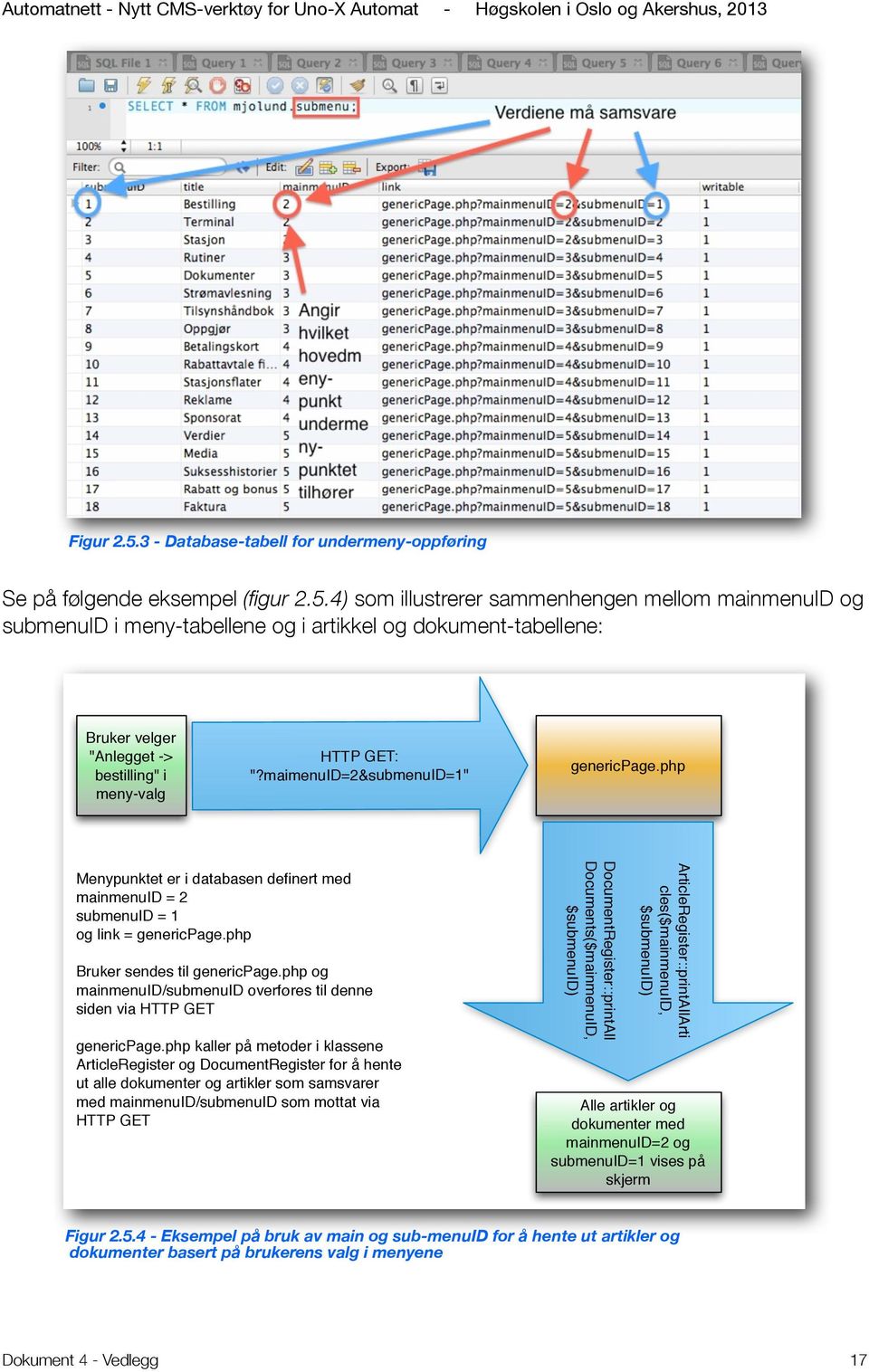 maimenuid=2&submenuid=1" genericpage.php Menypunktet er i databasen definert med mainmenuid = 2 submenuid = 1 og link = genericpage.php Bruker sendes til genericpage.