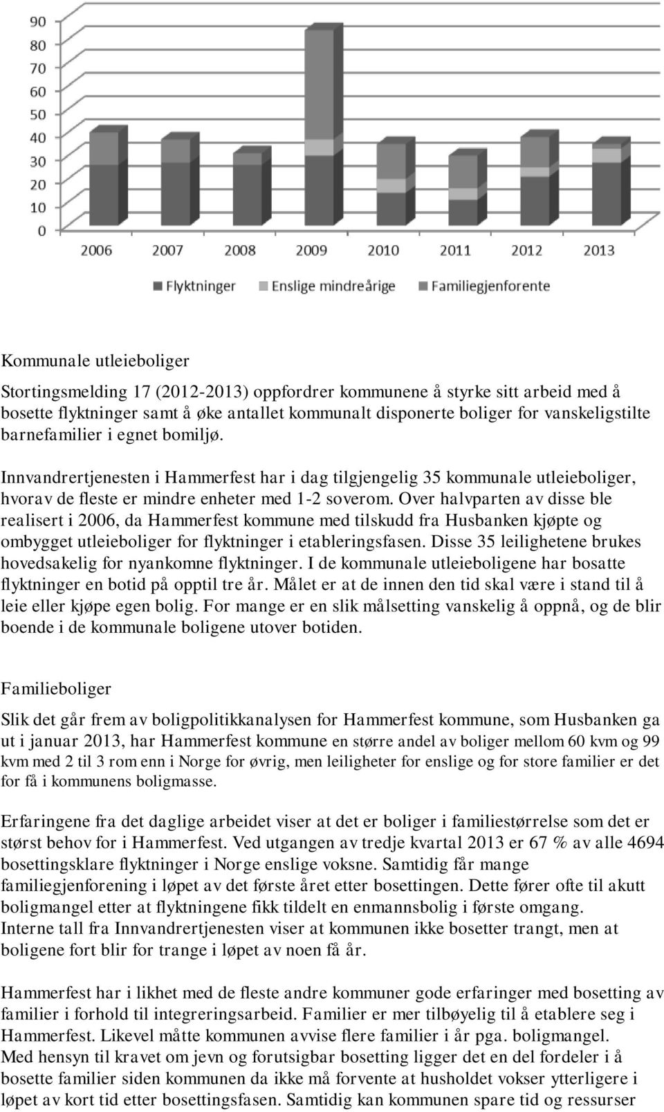Over halvparten av disse ble realisert i 2006, da Hammerfest kommune med tilskudd fra Husbanken kjøpte og ombygget utleieboliger for flyktninger i etableringsfasen.