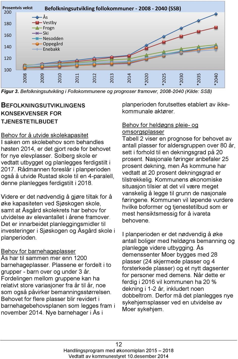 Befolkningsutvikling i Follokommunene og prognoser framover, 2008-2040 (Kilde: SSB) BEFOLKNINGSUTVIKLINGENS KONSEKVENSER FOR TJENESTETILBUDET Behov for å utvide skolekapasitet I saken om skolebehov