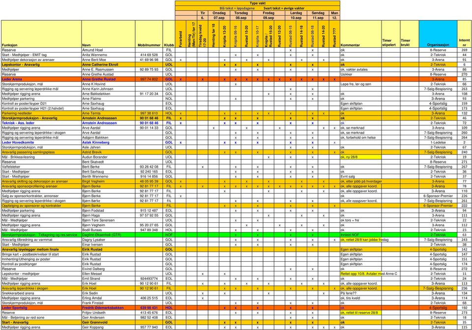 Rasmussen 92 89 75 93 GOL x x x x ok, vakter avtales 3-Arena 86 Reserve Anne Grethe Austad UOL Usikker 8-Reserve 270 Leder Arena Anne Grethe Rustad 997 74 802 GOL x x x x x x x x x x x x x 3-Arena 85