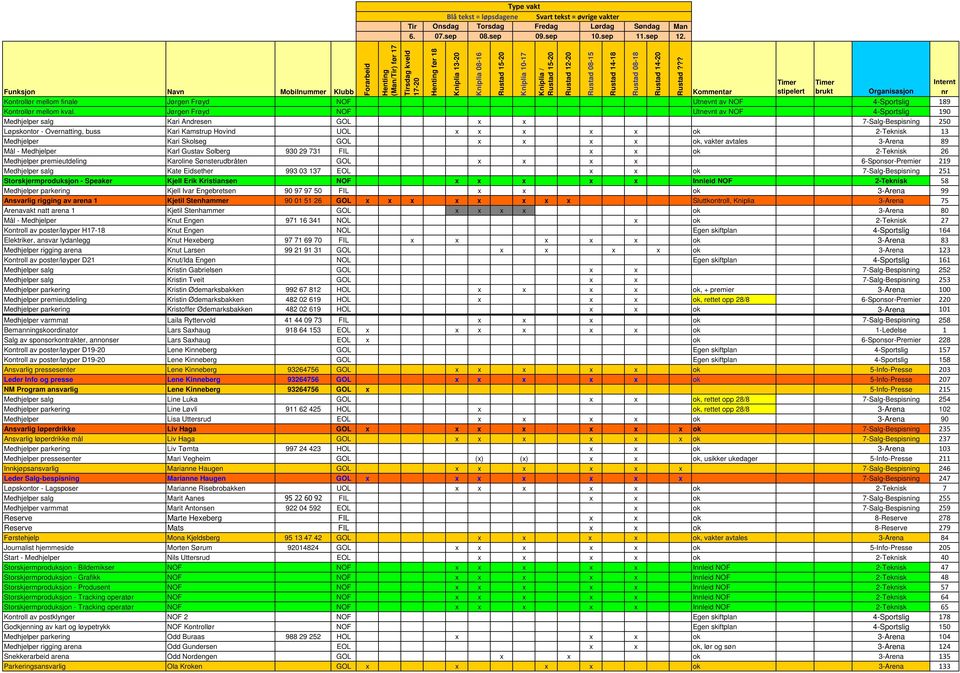 Medhjelper Kari Skolseg GOL x x x x ok, vakter avtales 3-Arena 89 Mål - Medhjelper Karl Gustav Solberg 930 29 731 FIL x x ok 2-Teknisk 26 Medhjelper premieutdeling Karoline Sønsterudbråten GOL x x x