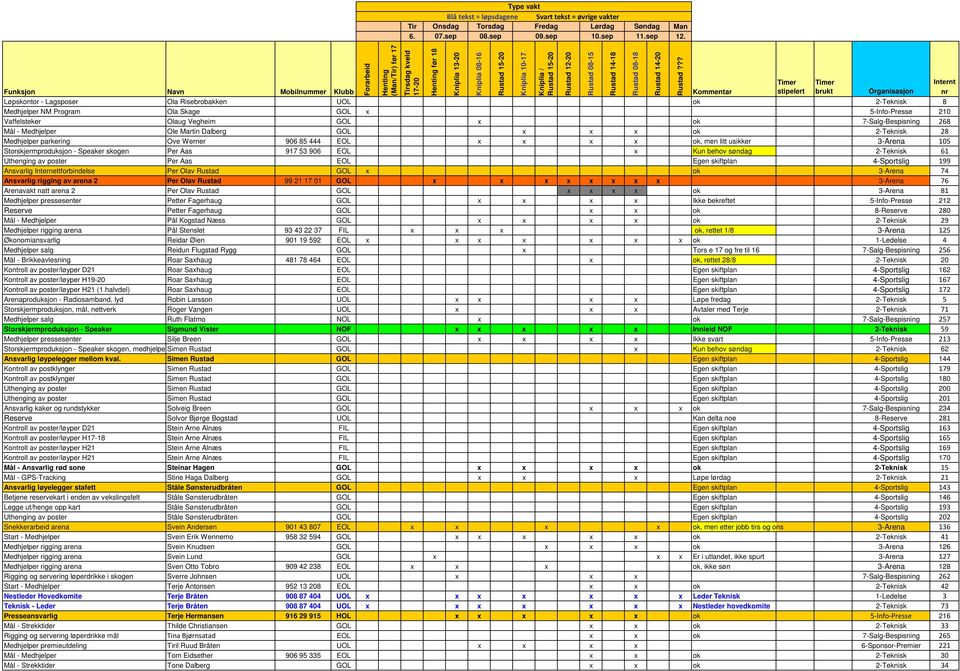 906 EOL x Kun behov søndag 2-Teknisk 61 Uthenging av poster Per Aas EOL Egen skiftplan 4-Sportslig 199 Ansvarlig Internettforbindelse Per Olav Rustad GOL x ok 3-Arena 74 Ansvarlig rigging av arena 2