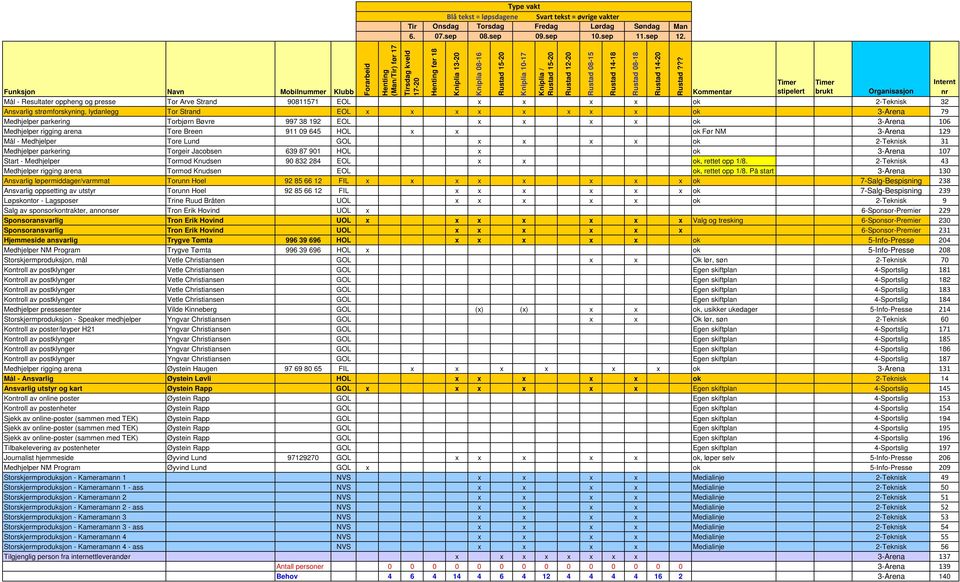 Medhjelper parkering Torgeir Jacobsen 639 87 901 HOL x ok 3-Arena 107 Start - Medhjelper Tormod Knudsen 90 832 284 EOL x x ok, rettet opp 1/8.