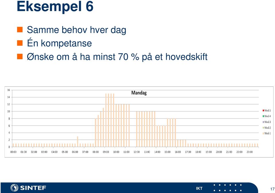 Ønske om å ha minst 70