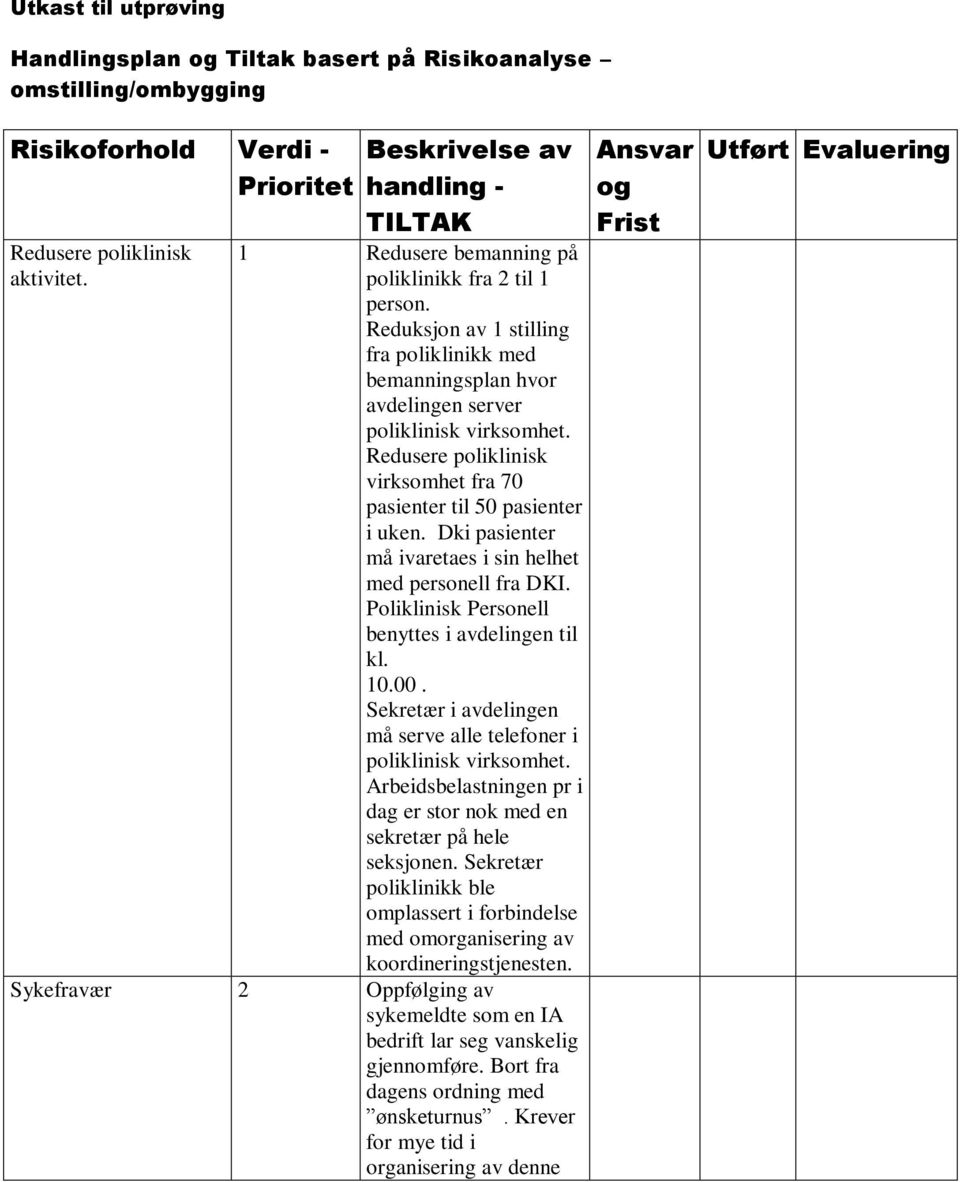 Redusere poliklinisk virksomhet fra 70 pasienter til 50 pasienter i uken. Dki pasienter må ivaretaes i sin helhet med personell fra DKI. Poliklinisk Personell benyttes i avdelingen til kl. 10.00.