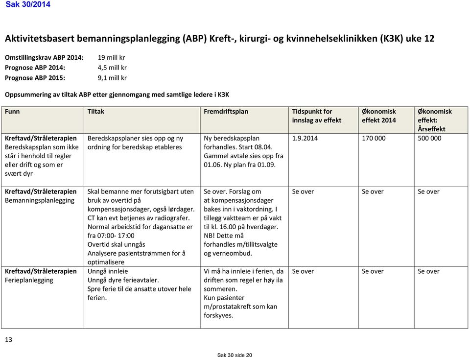 Beredskapsplaner sies opp og ny ordning for beredskap etableres Ny beredskapsplan forhandles. Start 08.04. Gammel avtale sies opp fra 01.06. Ny plan fra 01.09.