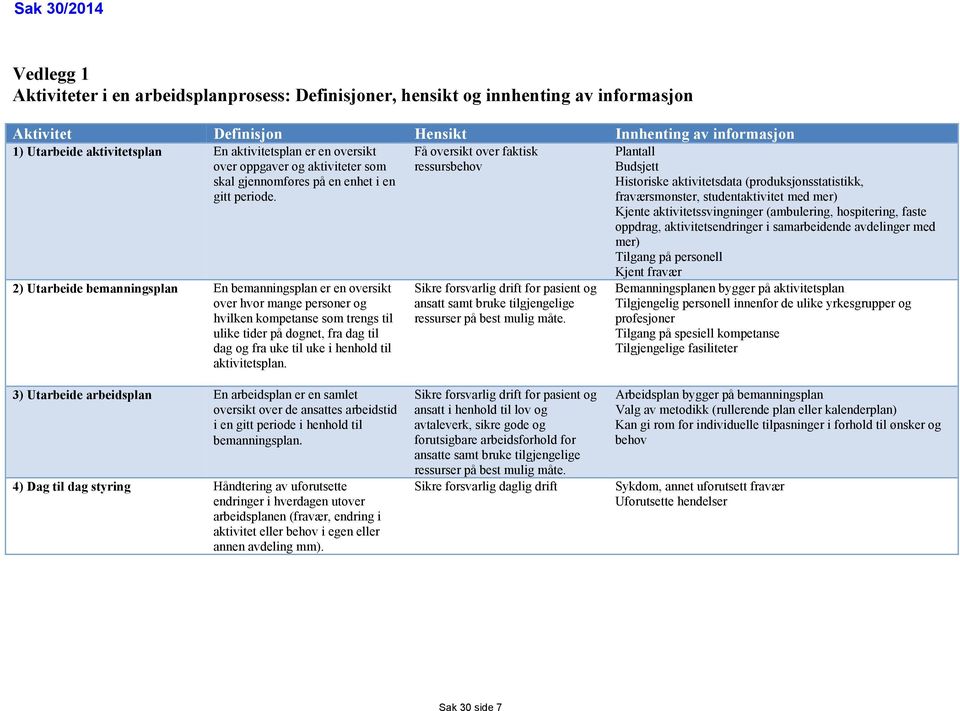 2) Utarbeide bemanningsplan En bemanningsplan er en oversikt over hvor mange personer og hvilken kompetanse som trengs til ulike tider på døgnet, fra dag til dag og fra uke til uke i henhold til