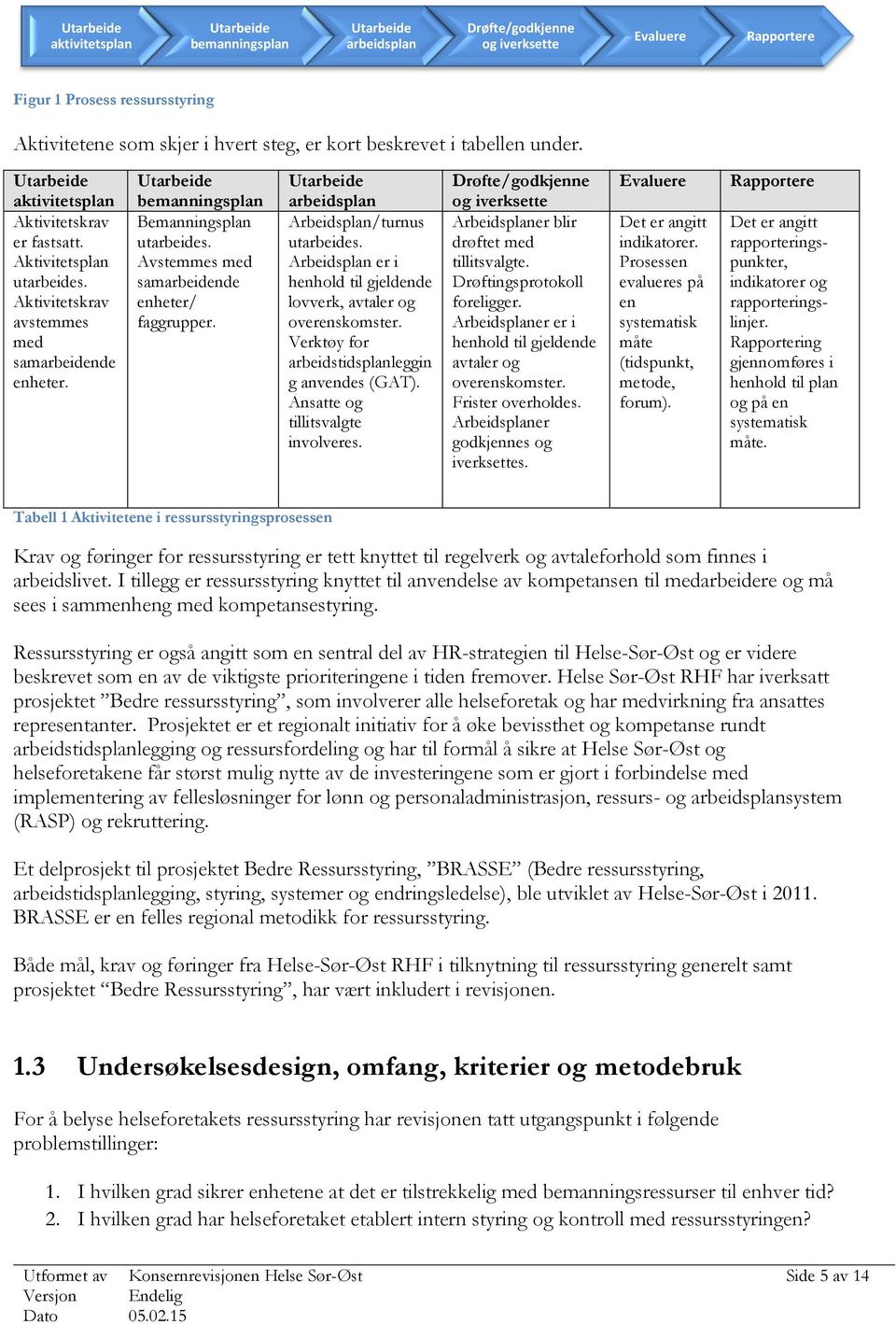 Arbeidsplan/turnus utarbeides. Arbeidsplan er i henhold til gjeldende lovverk, avtaler og overenskomster. Verktøy for arbeidstidsplanleggin g anvendes (GAT). Ansatte og tillitsvalgte involveres.