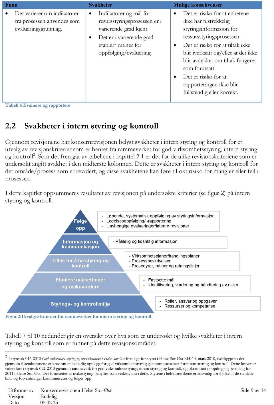 Det er risiko for at enhetene ikke har tilstrekkelig styringsinformasjon for ressursstyringsprosessen.