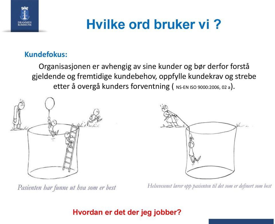 derfor forstå gjeldende og fremtidige kundebehov, oppfylle