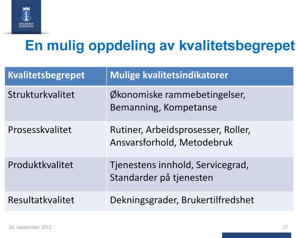 Bemanning, Kompetanse Rutiner, Arbeidsprosesser, Roller, Ansvarsforhold, Metodebruk Tjenestens