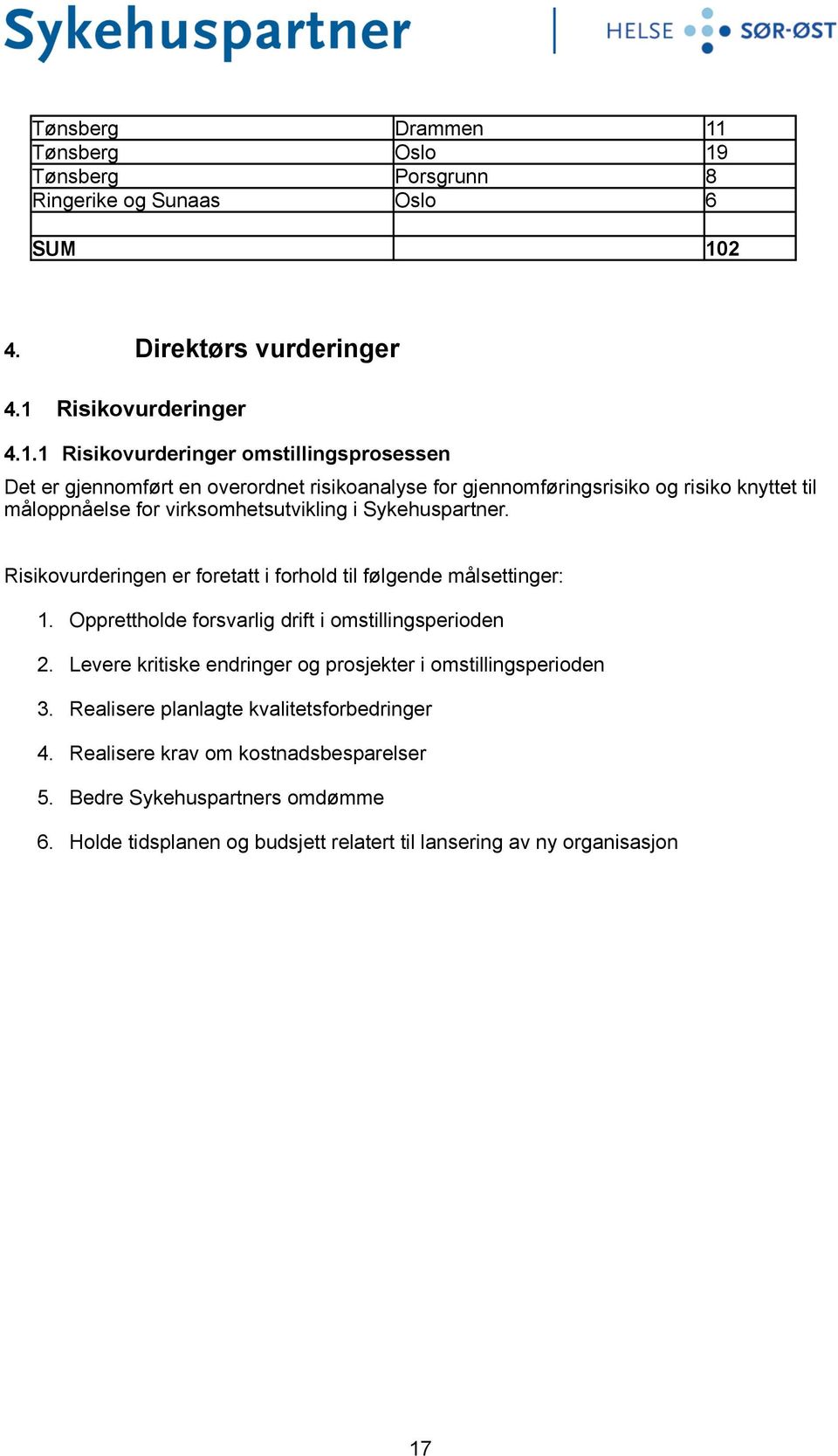 Tønsberg Porsgrunn 8 Ringerike og Sunaas Oslo 6 SUM 10