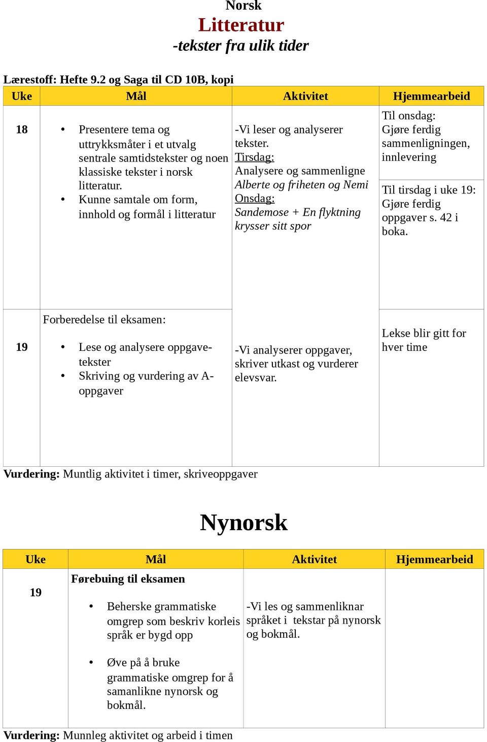 Kunne samtale om form, innhold og formål i litteratur -Vi leser og analyserer tekster.