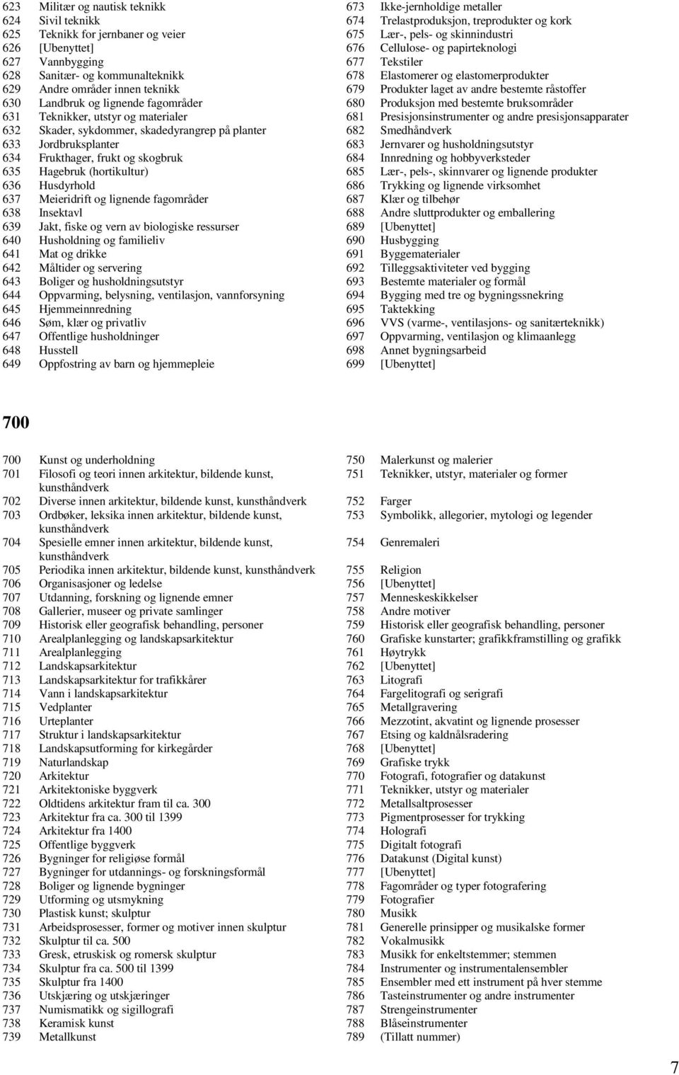 andre bestemte råstoffer 630 Landbruk og lignende fagområder 680 Produksjon med bestemte bruksområder 631 Teknikker, utstyr og materialer 681 Presisjonsinstrumenter og andre presisjonsapparater 632
