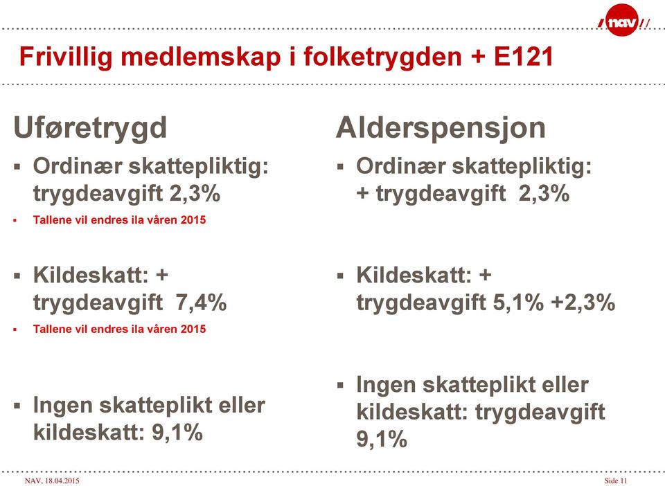 Kildeskatt: + trygdeavgift 7,4% Tallene vil endres ila våren 2015 Kildeskatt: + trygdeavgift 5,1%