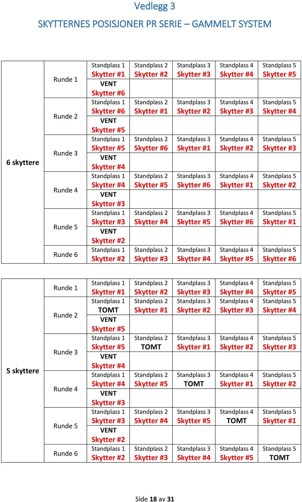 #6 Skytter #5 Skytter #6 Skytter #5 Skytter #5 Skytter #6 5 skyttere Runde 1 Runde 2 Runde 3 Runde 4 Runde