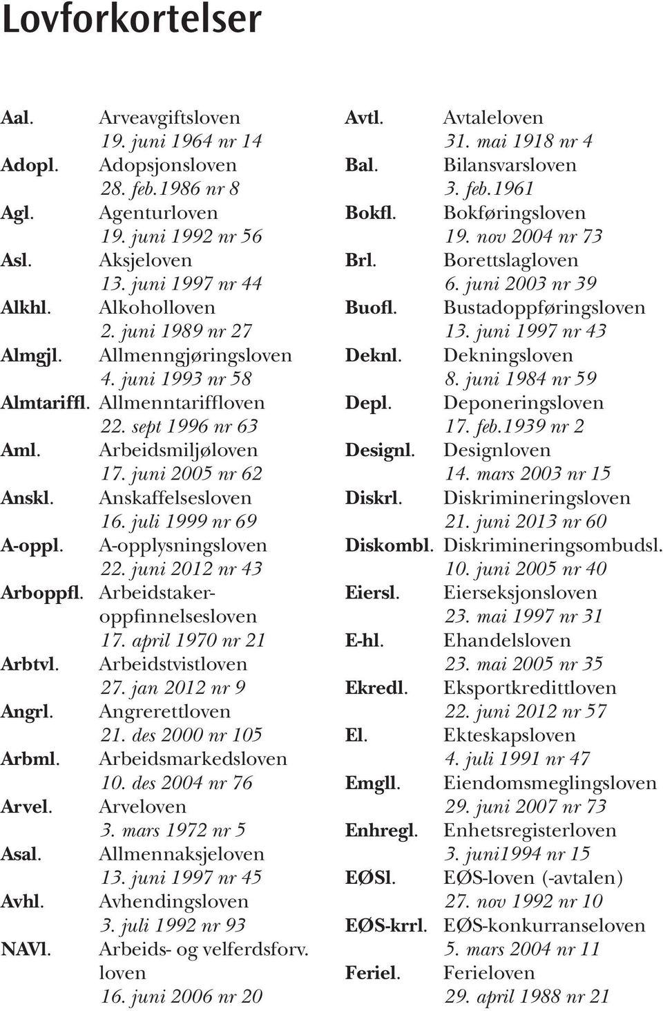 juli 1999 nr 69 A-oppl. A-opplysningsloven 22. juni 2012 nr 43 Arboppfl. Arbeidstakeroppfinnelsesloven 17. april 1970 nr 21 Arbtvl. Arbeidstvistloven 27. jan 2012 nr 9 Angrl. Angrerettloven 21.