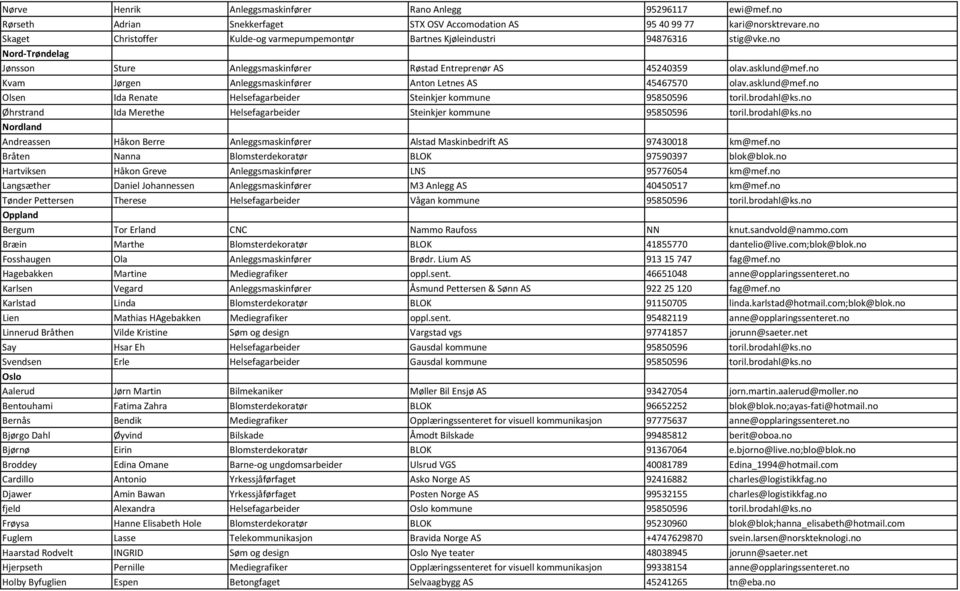 no Kvam Jørgen Anleggsmaskinfører Anton Letnes AS 45467570 olav.asklund@mef.no Olsen Ida Renate Helsefagarbeider Steinkjer kommune 95850596 toril.brodahl@ks.