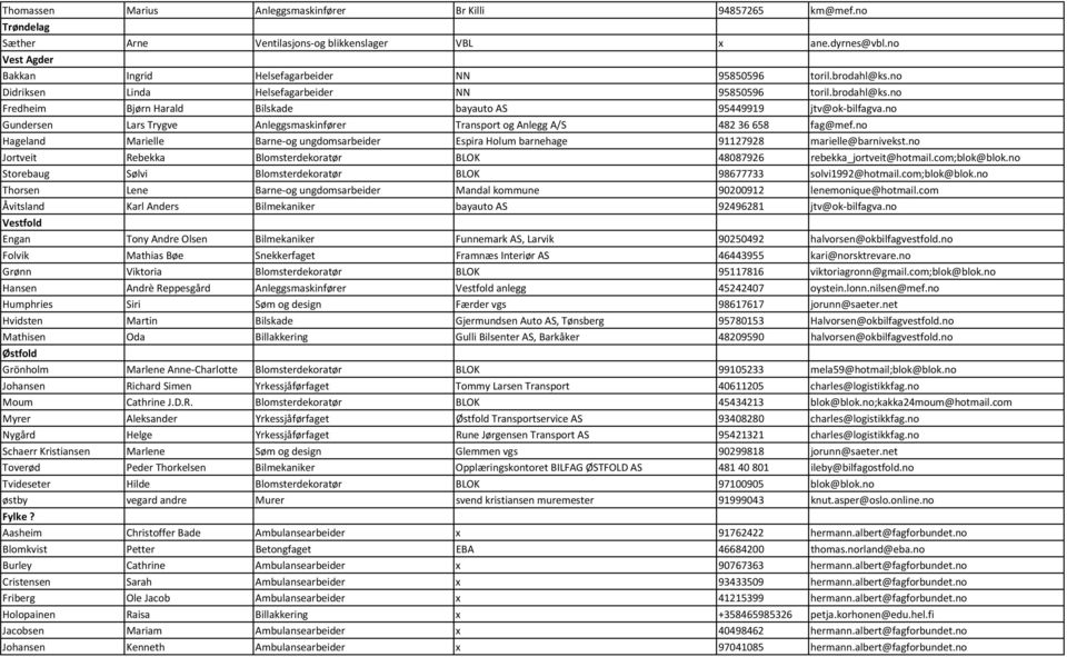 no Gundersen Lars Trygve Anleggsmaskinfører Transport og Anlegg A/S 482 36 658 fag@mef.no Hageland Marielle Barne og ungdomsarbeider Espira Holum barnehage 91127928 marielle@barnivekst.