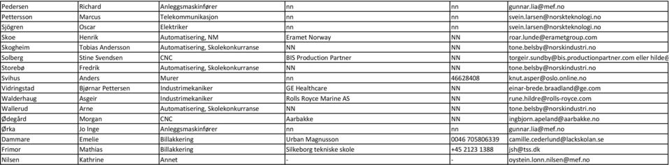 productionpartner.com eller hilde@ Storebø Fredrik Automatisering, Skolekonkurranse NN NN tone.belsby@norskindustri.no Svihus Anders Murer nn 46628408 knut.asper@oslo.online.