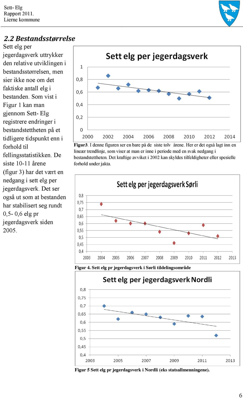 De siste 10-11 årene (figur 3) har det vært en nedgang i sett elg per jegerdagsverk. Det ser også ut som at bestanden har stabilisert seg rundt 0,5-0,6 elg pr jegerdagsverk siden 2005. Figur3.