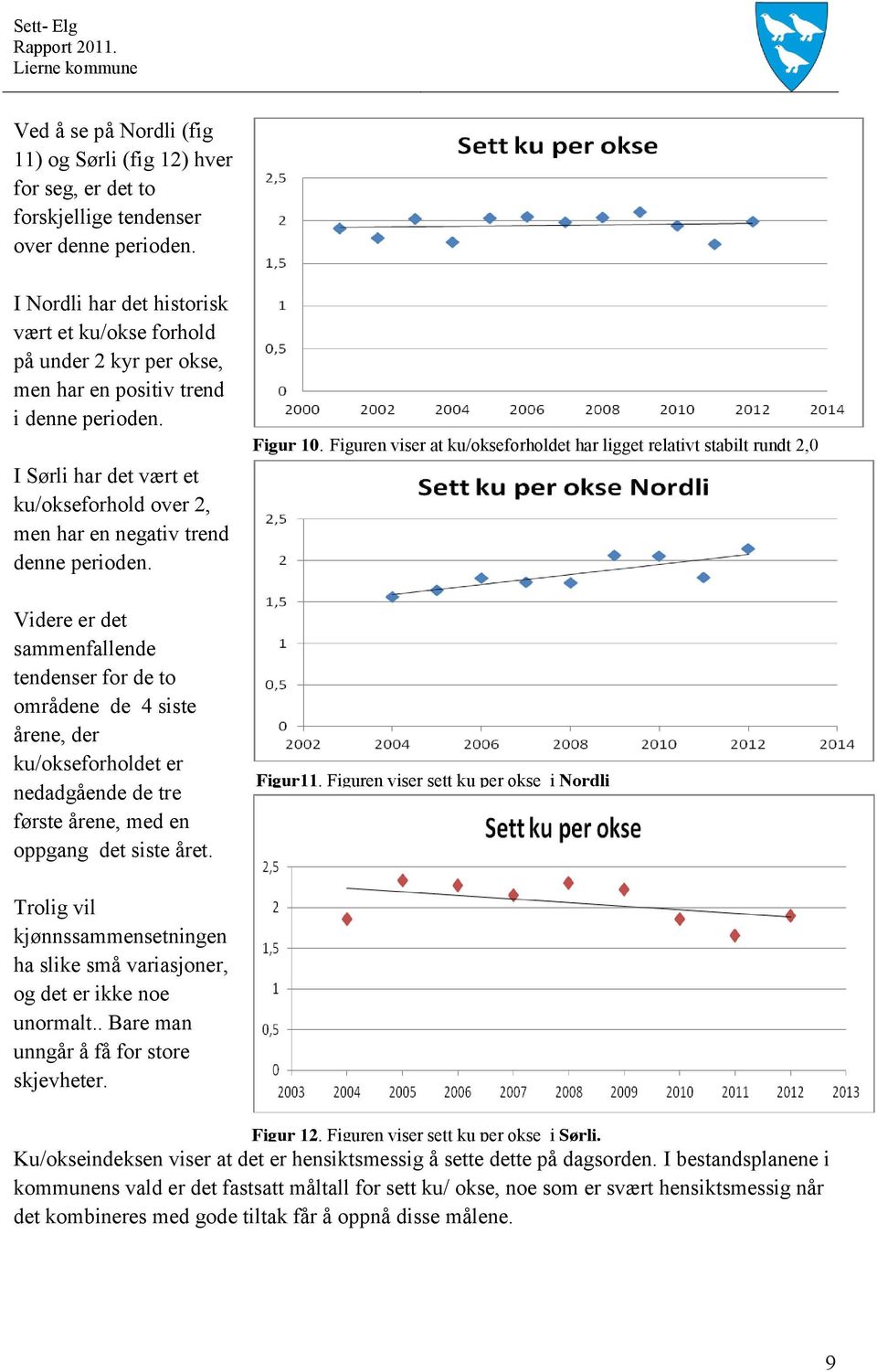 I Sørli har det vært et ku/okseforhold over 2, men har en negativ trend denne perioden.