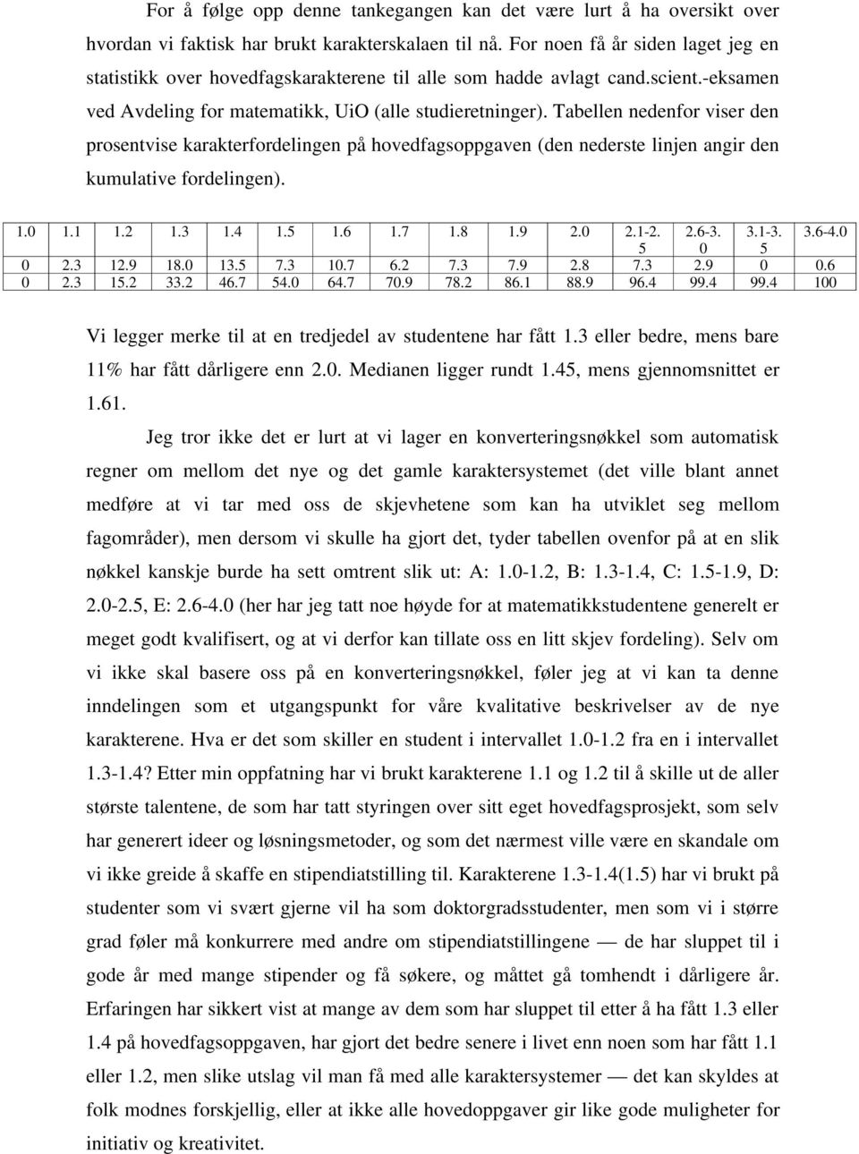 Tabellen nedenfor viser den prosentvise karakterfordelingen på hovedfagsoppgaven (den nederste linjen angir den kumulative fordelingen). 1.0 1.1 1.2 1.3 1.4 1.5 1.6 1.7 1.8 1.9 2.0 2.1-2. 2.6-3. 3.