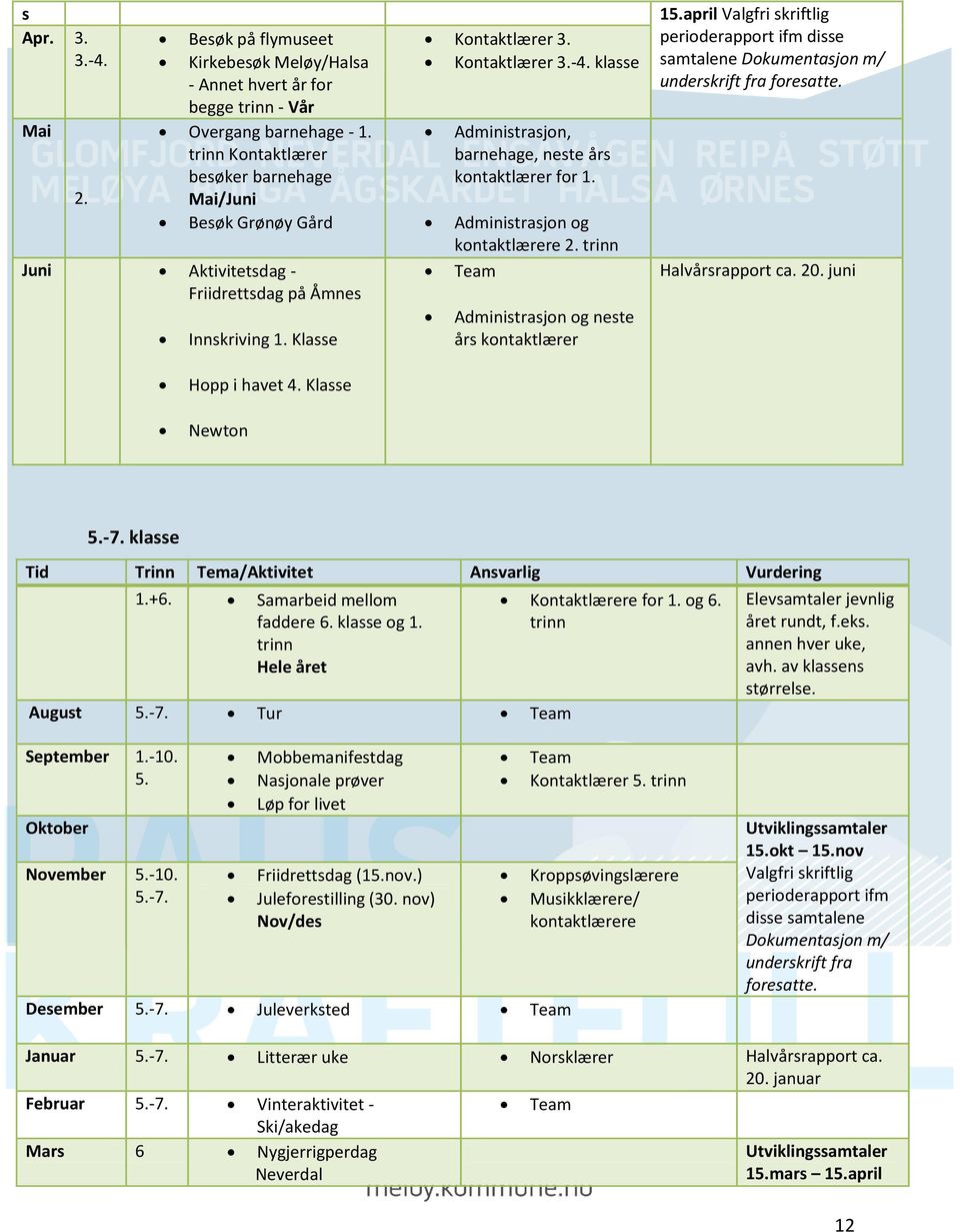 klasse Administrasjon, barnehage, neste års kontaktlærer for 1. Administrasjon og kontaktlærere 2. trinn Team Administrasjon og neste års kontaktlærer 15.