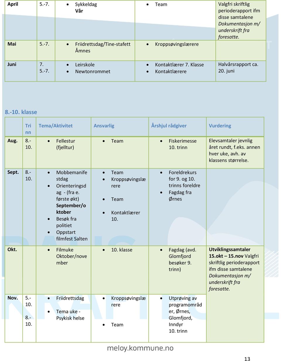 eks. annen hver uke, avh. av klassens størrelse. Sept. 8.- Mobbemanife stdag Orienteringsd ag - (fra e.