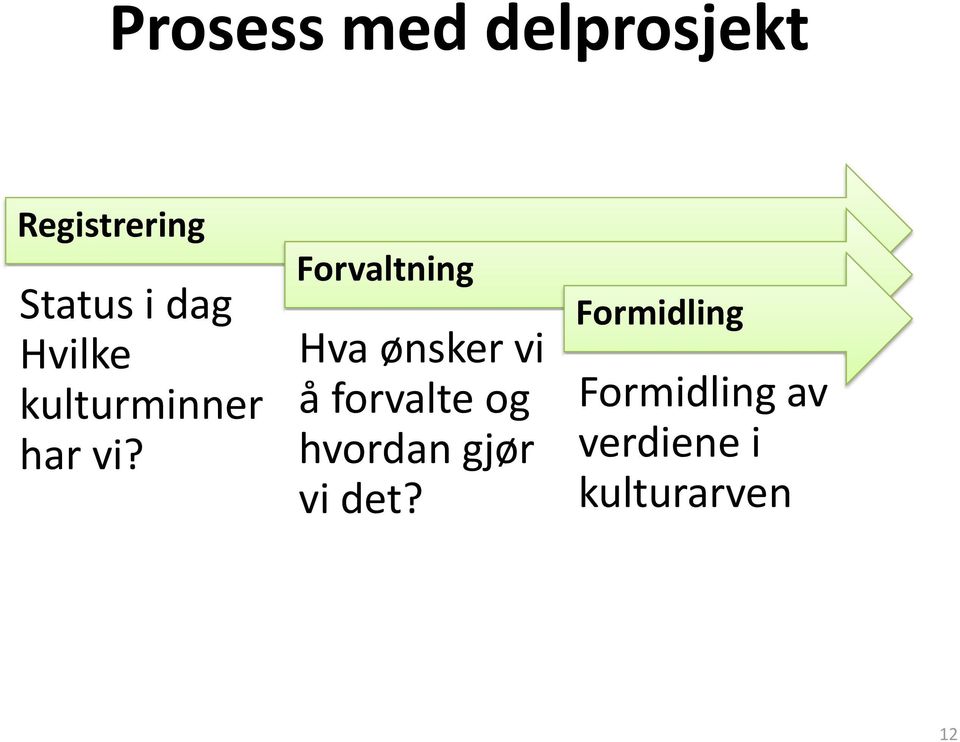 Forvaltning Hva ønsker vi å forvalte og hvordan