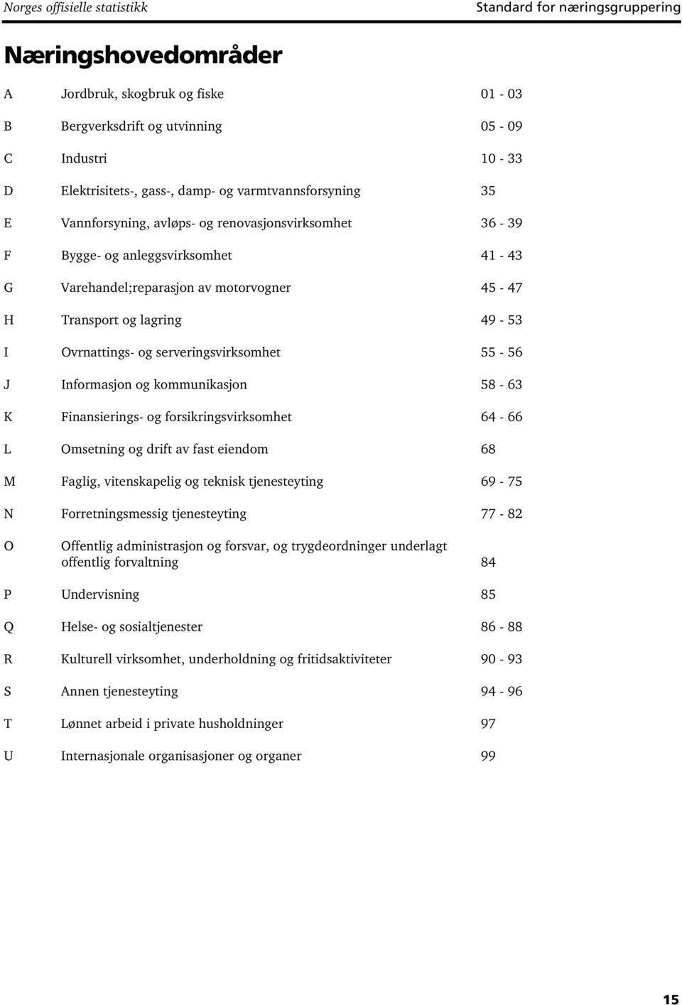 Ovrnattings- og serveringsvirksomhet 55-56 J Informasjon og kommunikasjon 58-63 K Finansierings- og forsikringsvirksomhet 64-66 L Omsetning og drift av fast eiendom 68 M Faglig, vitenskapelig og