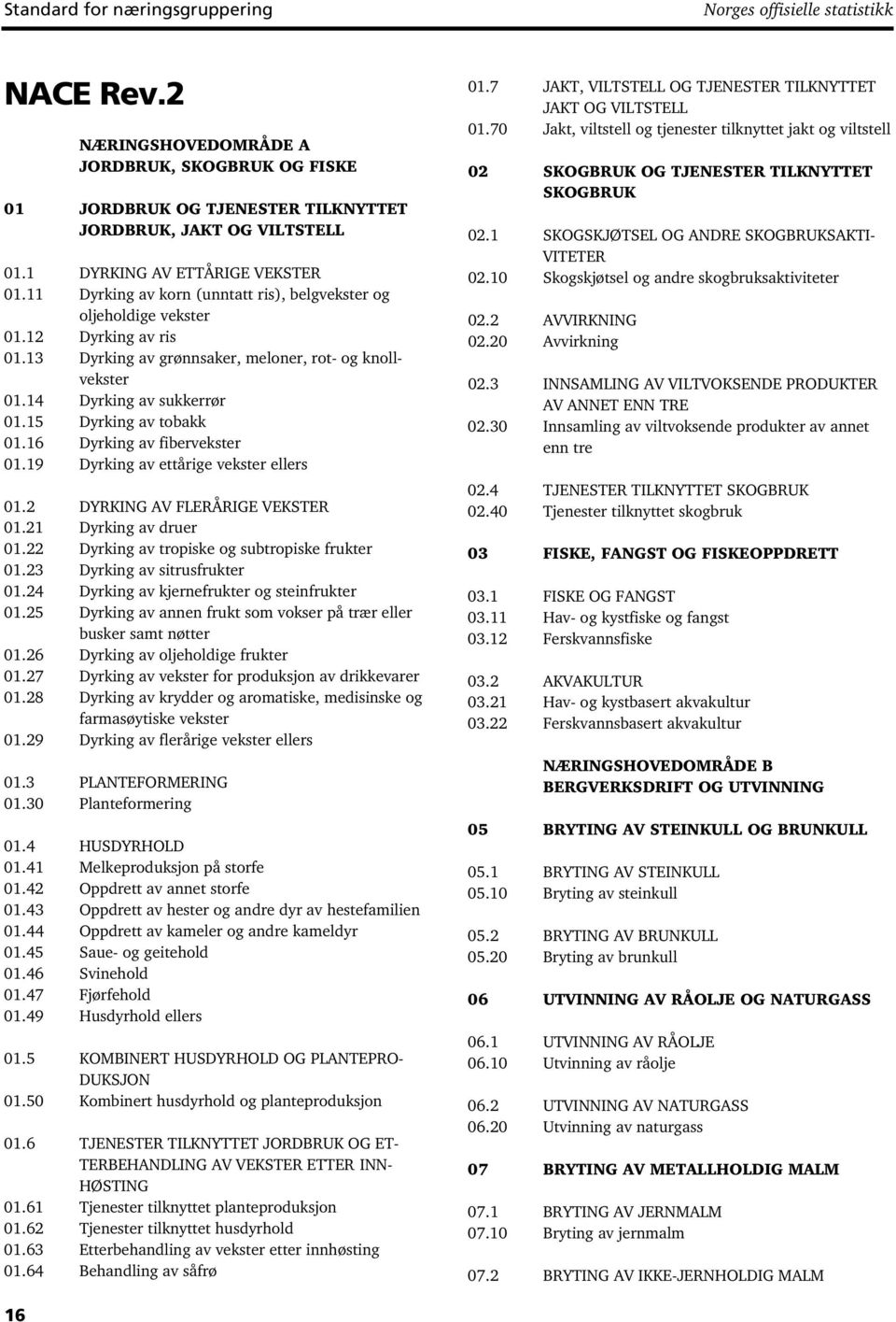 14 Dyrking av sukkerrør 01.15 Dyrking av tobakk 01.16 Dyrking av fibervekster 01.19 Dyrking av ettårige vekster ellers 01.2 DYRKING AV FLERÅRIGE VEKSTER 01.21 Dyrking av druer 01.