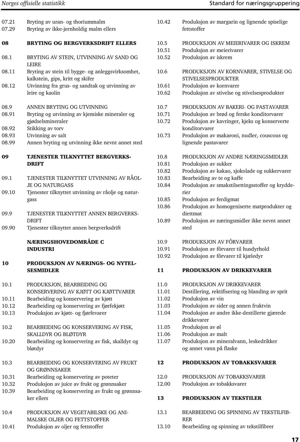 12 Utvinning fra grus- og sandtak og utvinning av leire og kaolin 08.9 ANNEN BRYTING OG UTVINNING 08.91 Bryting og utvinning av kjemiske mineraler og gjødselsmineraler 08.92 Stikking av torv 08.