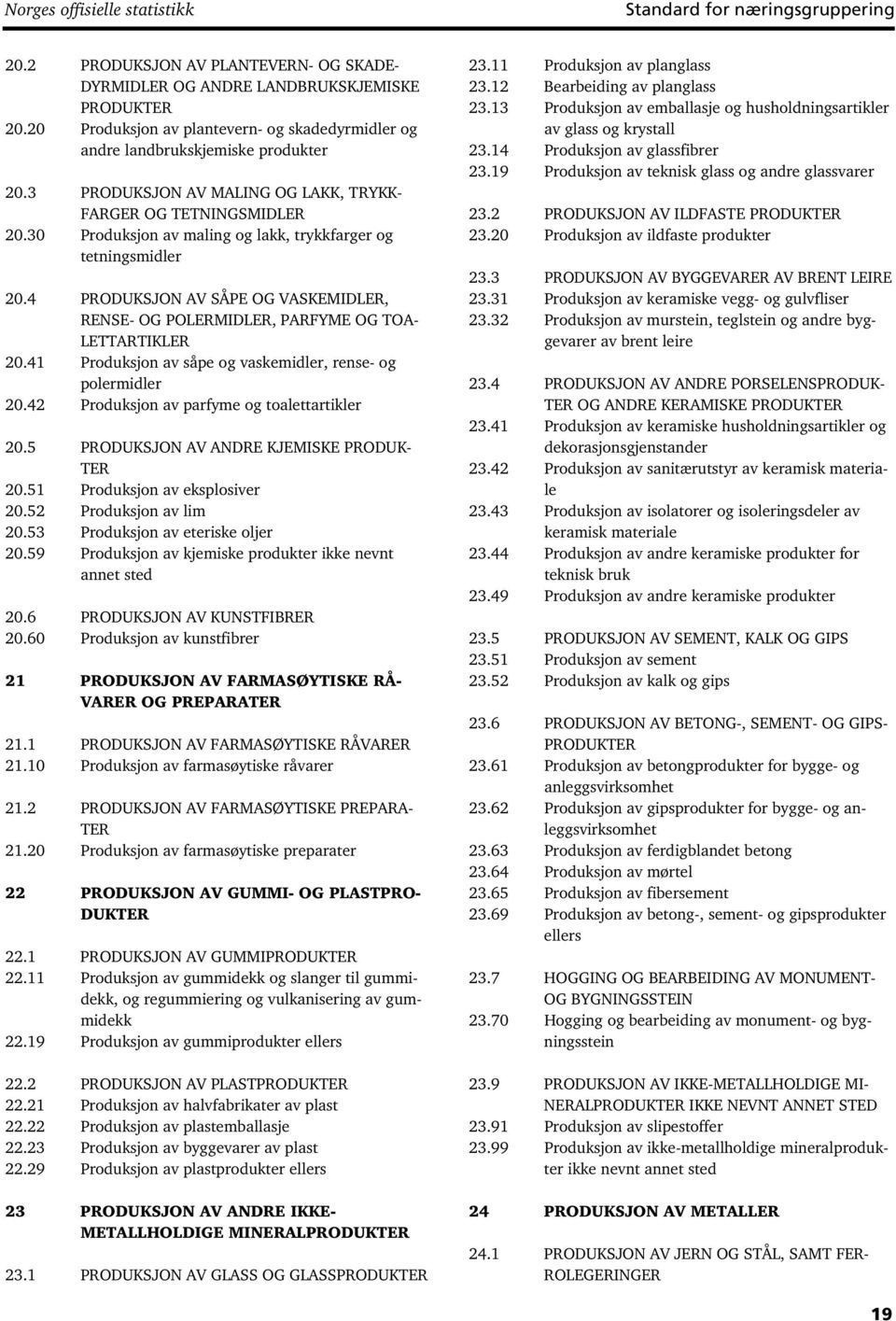 30 Produksjon av maling og lakk, trykkfarger og tetningsmidler 20.4 PRODUKSJON AV SÅPE OG VASKEMIDLER, RENSE- OG POLERMIDLER, PARFYME OG TOA- LETTARTIKLER 20.