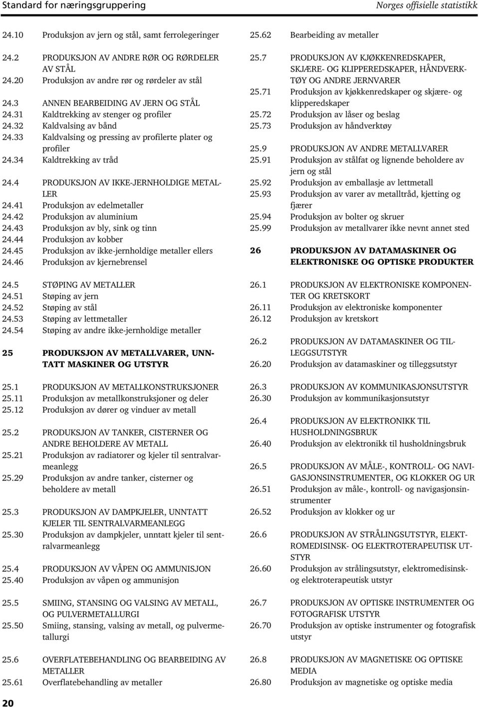 33 Kaldvalsing og pressing av profilerte plater og profiler 24.34 Kaldtrekking av tråd 24.4 PRODUKSJON AV IKKE-JERNHOLDIGE METAL- LER 24.41 Produksjon av edelmetaller 24.42 Produksjon av aluminium 24.