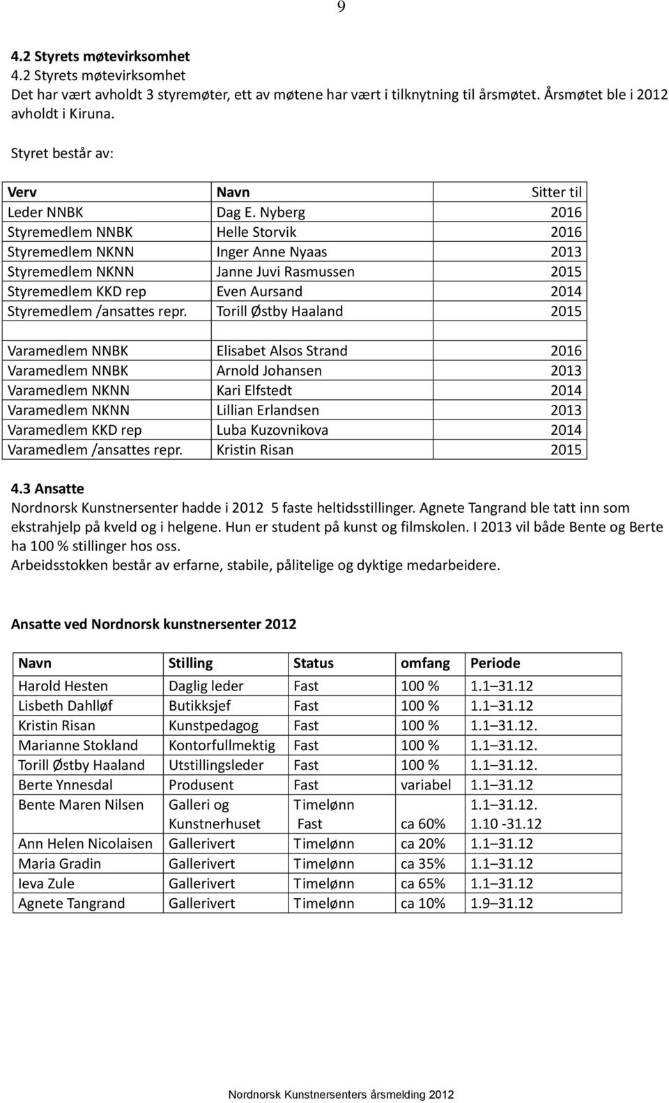 Nyberg 2016 Styremedlem NNBK Helle Storvik 2016 Styremedlem NKNN Inger Anne Nyaas 2013 Styremedlem NKNN Janne Juvi Rasmussen 2015 Styremedlem KKD rep Even Aursand 2014 Styremedlem /ansattes repr.