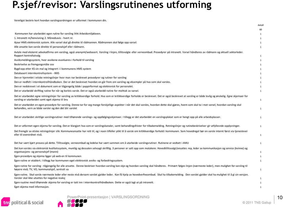 1 Alle ansatte kan varsle direkte til personalsjef eller rådmann. 1 Avtale med eksternt advokatfirma om varsling, også anonymt/webasert. Varsling i linjen, tillitsvalgte eller verneombud.