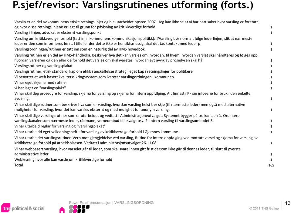 1 Varsling i linjen, advokat er eksternt varslingspunkt 1 Varsling om kritikkverdige forhold (tatt inn i kommunens kommunikasjonspolitikk):?