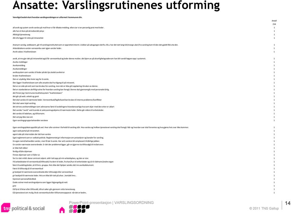 1 alle har et ikon på skrivebordet på pc 1 Alltid gå tjenesteveg 1 Alt info ligger til rette på Intranettet 1 Anonym varslig, webbasert, går til varslingsinstituttet som er opprettet internt.