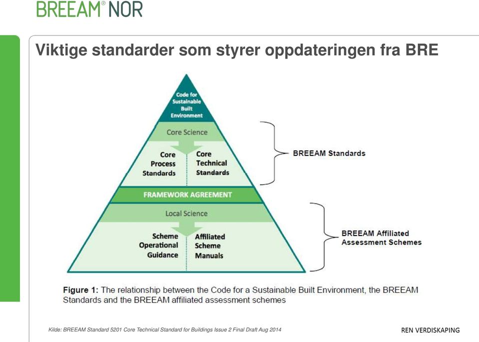 Standard 5201 Core Technical