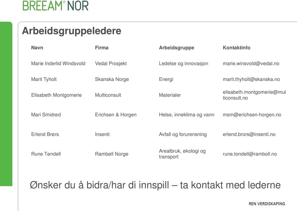 no Mari Smidrød Erichsen & Horgen Helse, inneklima og vann msm@erichsen-horgen.no Erlend Brørs Insenti Avfall og forurensning erlend.