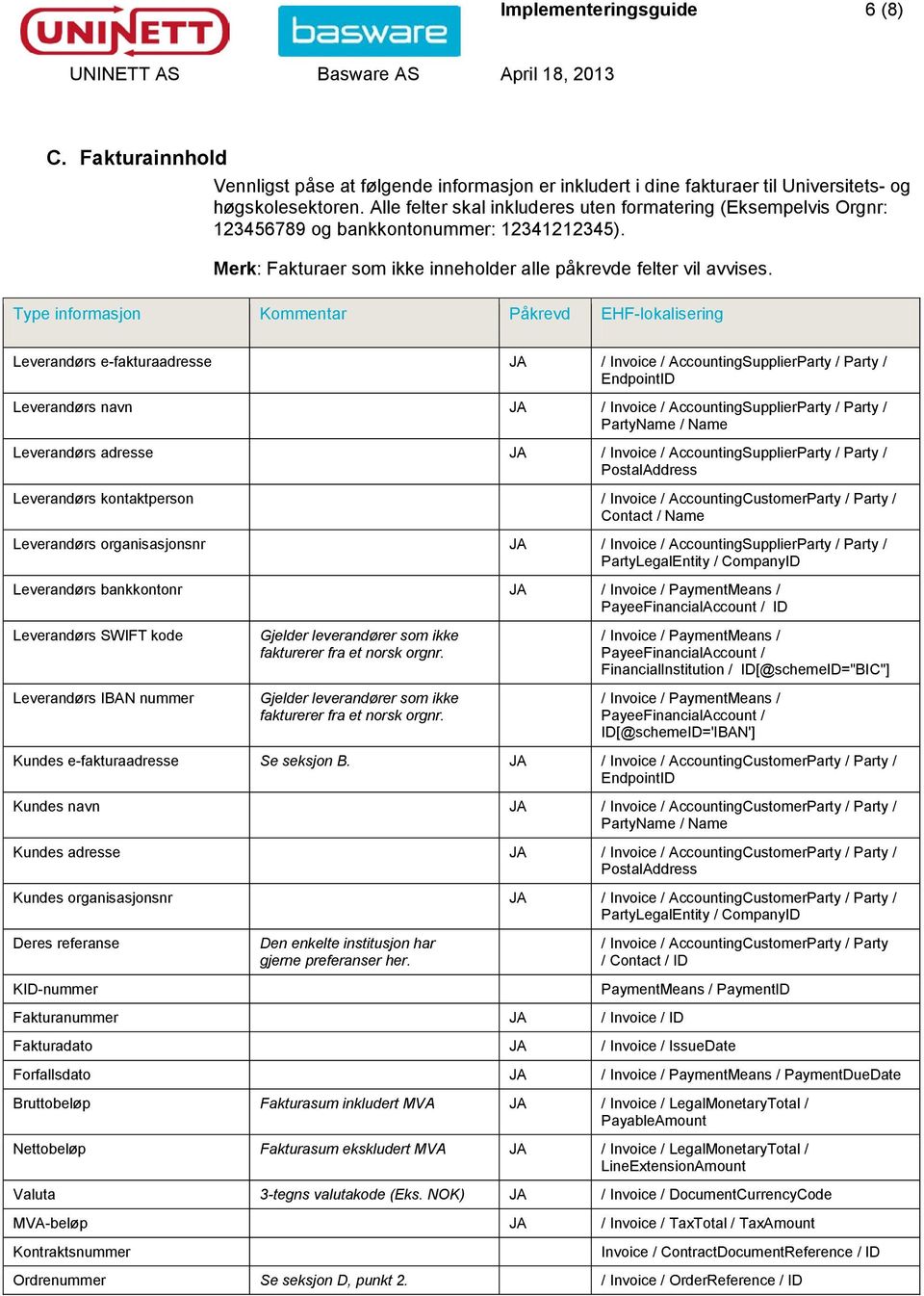 Type informasjon Kommentar Påkrevd EHF-lokalisering Leverandørs e-fakturaadresse JA / Invoice / AccountingSupplierParty / Party / EndpointID Leverandørs navn JA / Invoice / AccountingSupplierParty /