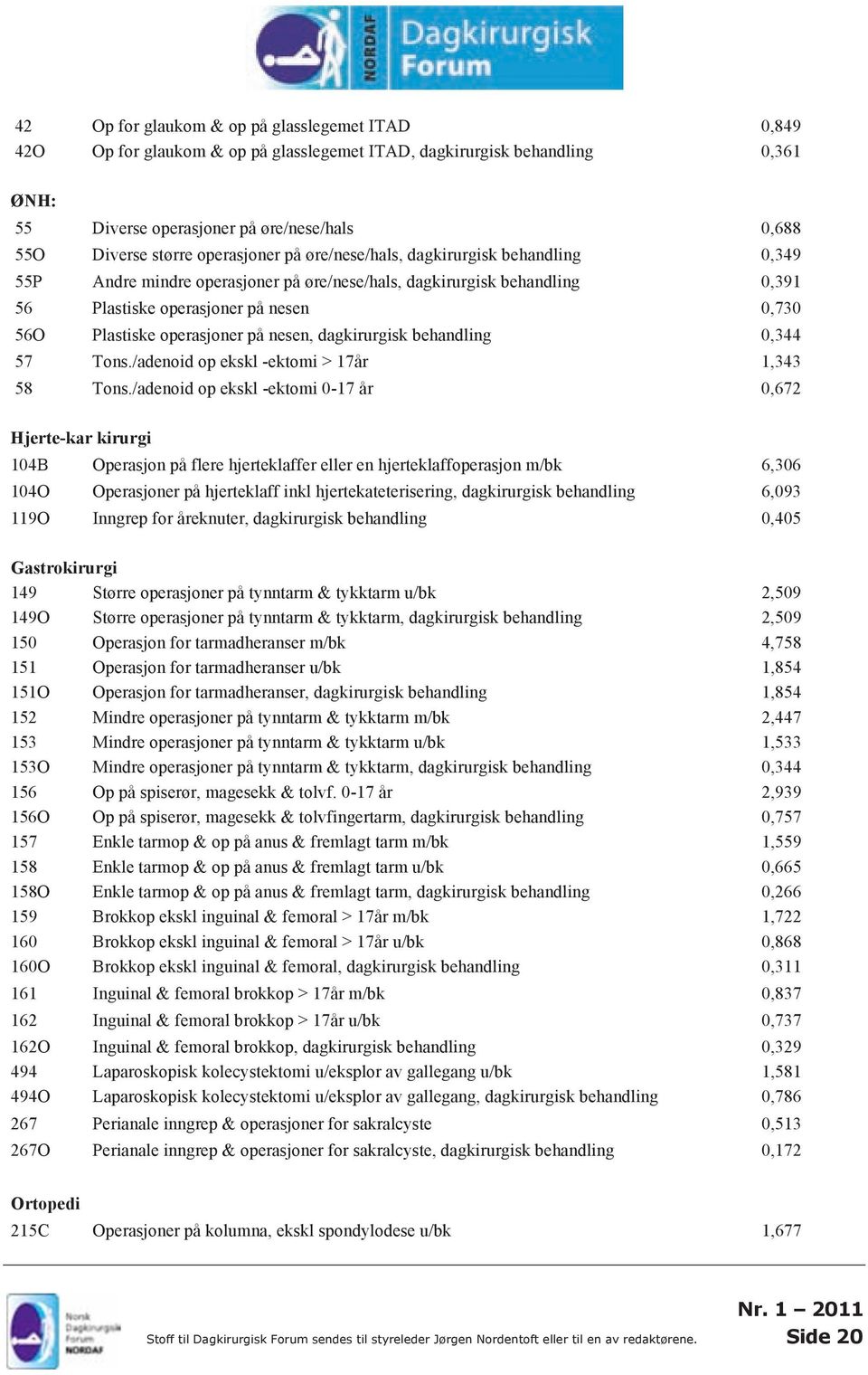 operasjoner på nesen, dagkirurgisk behandling 0,344 57 Tons./adenoid op ekskl -ektomi > 17år 1,343 58 Tons.